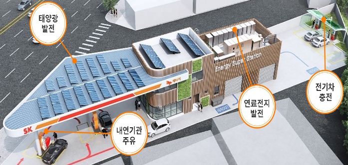 산업통상자원부, 규제혁신으로 주유소의 친환경 전환 지원