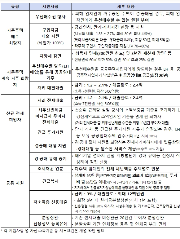 국토교통부, 위원회 발족 이후 피해자 결정신청 265건 첫 의결
