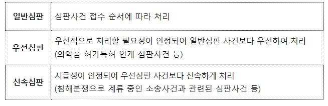 특허청, 7월부터 특허심판 심결일 예고제 도입