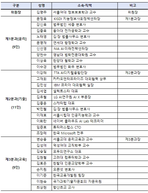 과기부, 제2차 인공지능 윤리정책 포럼 개최