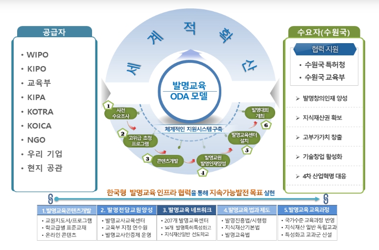 특허청, WIPO와 협력 강화로 한국 출원인 편의 향상 기대