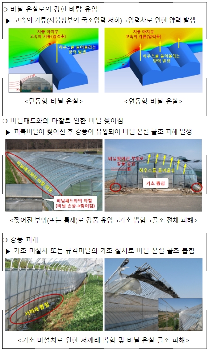 농촌진흥청, 비닐 온실 등 농업시설, 철저한 대비로 태풍 피해 줄여야