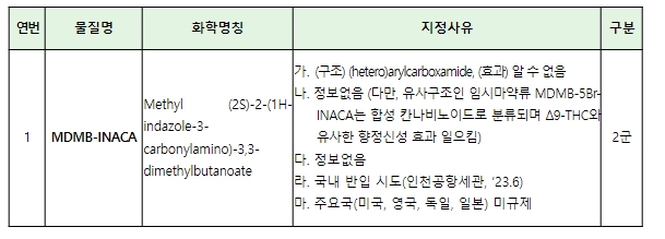 보건복지부, '2023 세계한인입양인대회' (IKAA Gathering) 행사 개최