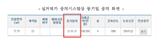 국토부, "등기정보 공개로 ‘집값 띄우기’ 등 허위거래신고 막는다"