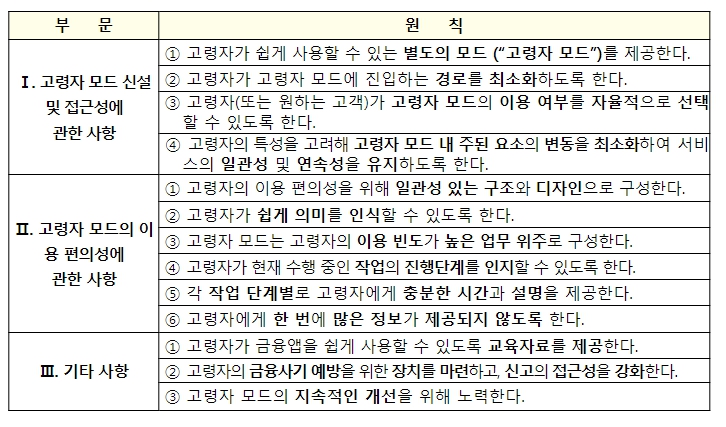 금융위원회, 복잡한 모바일뱅킹, 고령자(쉬운)모드를 이용해보세요