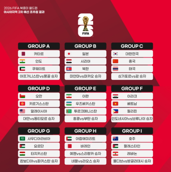 클린스만호, 2026년 월드컵 2차 예선 중국-태국과 한조
