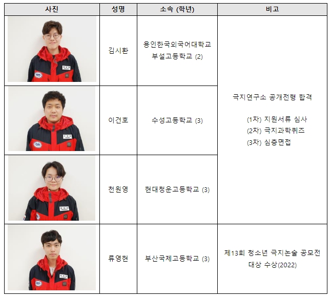 해양수산부, 청소년 북극연구체험단, 미래 극지 과학자의 꿈을 안고 북극으로 출발