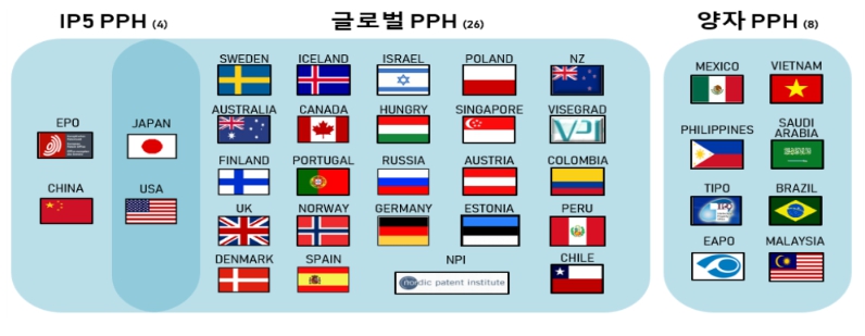 특허청, 미·일 진출 기업, 특허심사고속도로(PPH)로 빠르면 3개월 내 특허 획득