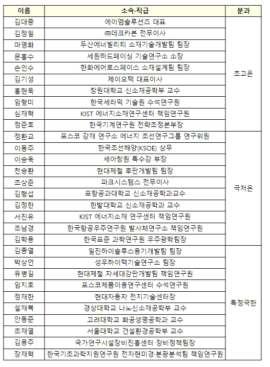 과학기술정보통신부, 극한소재 실증연구기반조성 이용자 협의회 출범