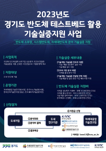 경기도, 소부장 등 반도체 3대 취약 분야 기술 실증에 7억 500만원 지원