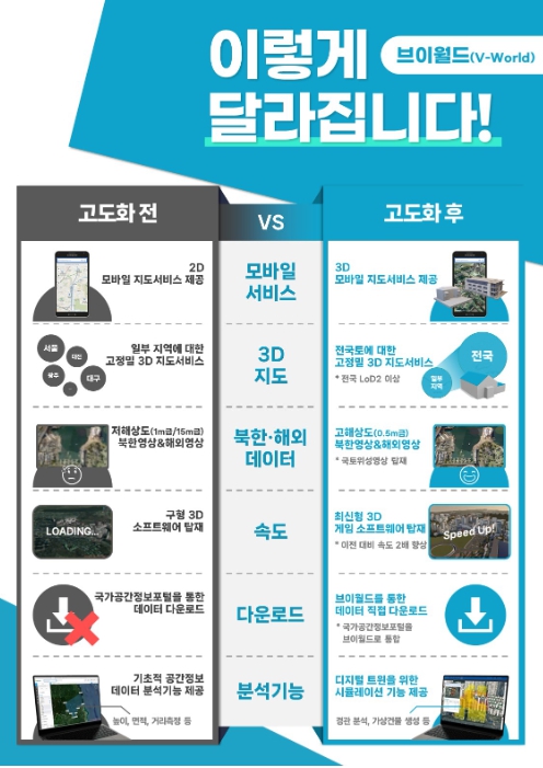국토교통부, 공간정보 서비스 ‘브이월드’ 고도화한다