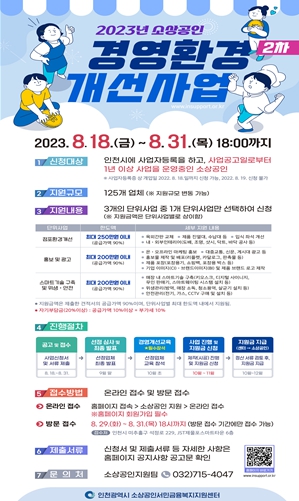 인천시, 소상공인 125개 업체에 경영환경개선 지원