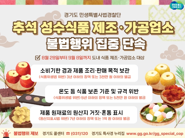 경기도 특사경, 추석 명절 성수식품 불법행위 집중 단속