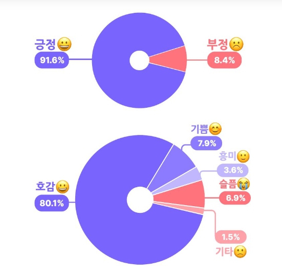 산림청, 숲, 정서적 회복 환경으로 긍정적 효과 있어!
