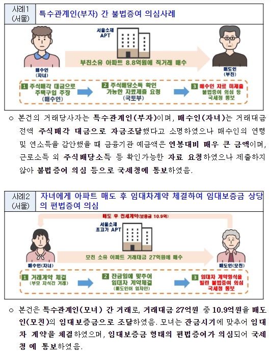 국토부, 아파트 불법 의심 직거래 2차 조사결과 발표