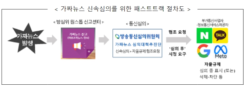 방통위, 가짜뉴스 대응 민관협의체 출범