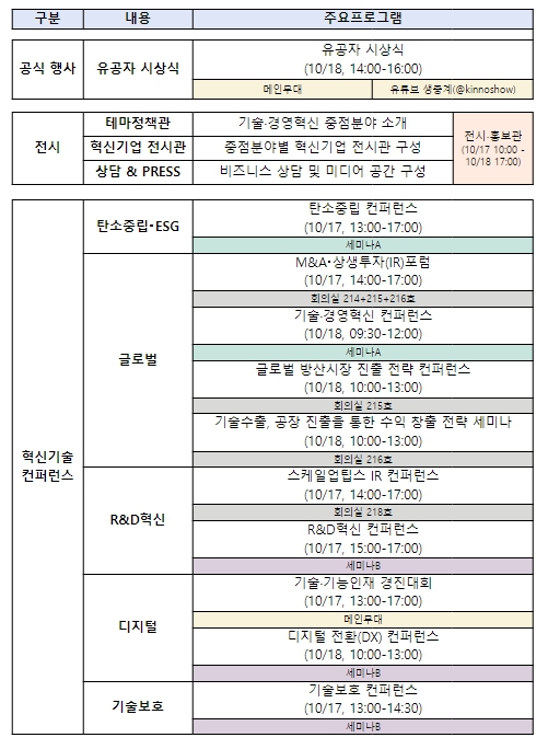 중소벤처기업부, 2023 중소기업 기술·경영 혁신대전 개최