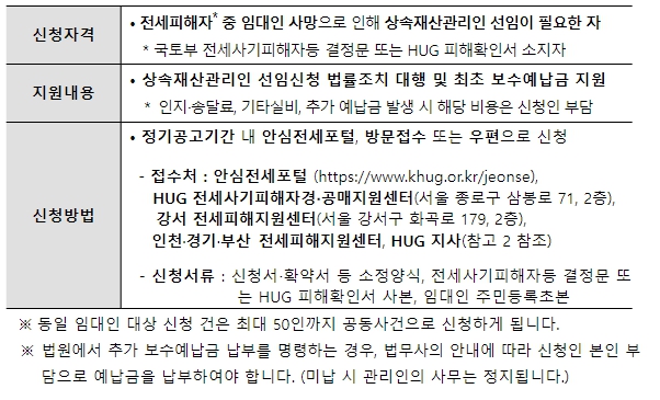 국토부, "사망임대인의 전세사기 피해자에 대한 법률 지원 강화"