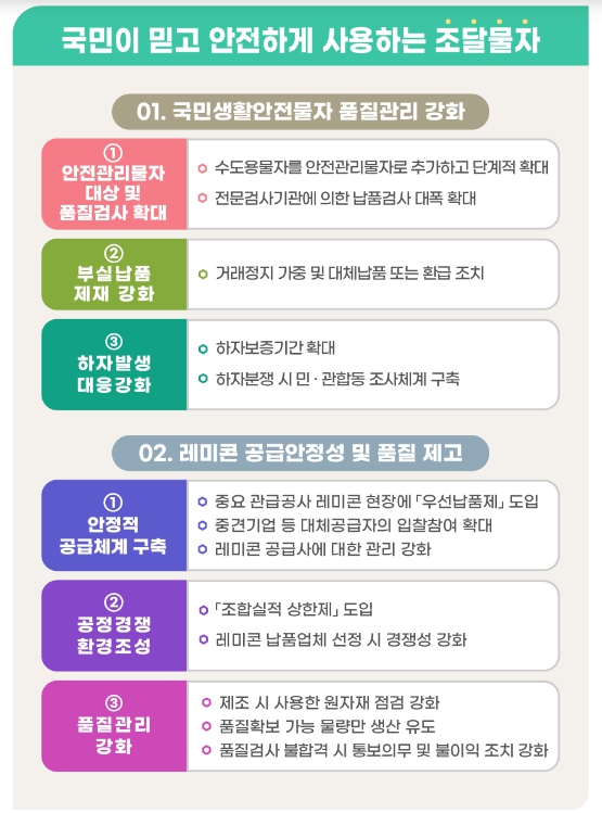 조달청, 국민 ‘안전’과 ‘품질’을 최우선으로… 저품질 납품 이젠 아웃!