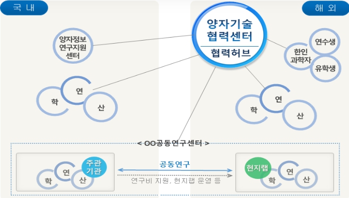 과학기술정보통신부, 유럽과의 양자과학기술 협력 본격화