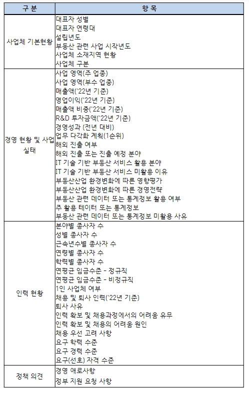 국토교통부, ‘부동산서비스산업 실태조사’ 국가승인통계 지정