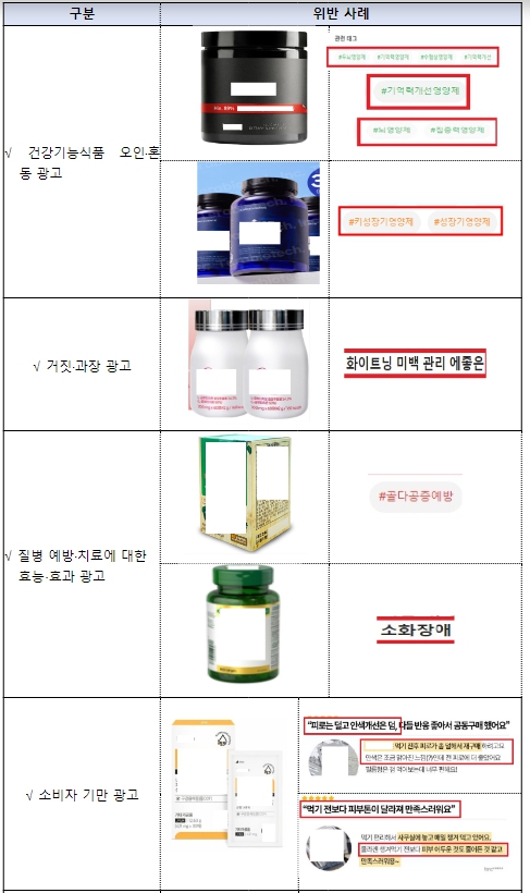 식품의약품안전처, 온라인 상에서 상습적 부당광고 행위 합동점검 결과, 300건 적발·조치