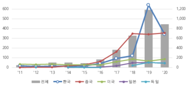 특허청 "로봇청소기 특허출원, 한국이 세계 1위"