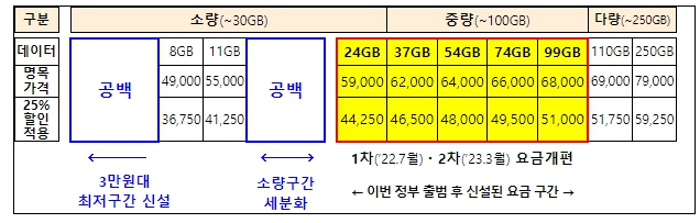 과학기술정보통신부, '통신비 부담 완화 방안' 발표