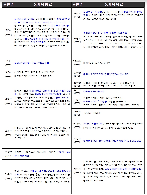 환경부, 산불예방 위해 국립공원 일부 탐방로 통제