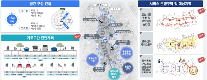 국토부, 광명·성남 등 4곳 첨단 모빌리티 특화도시로 조성