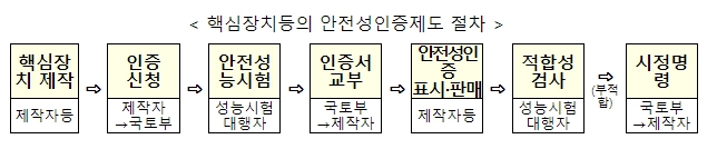 국토교통부, 전기차 배터리 인증제로 안전성 높인다