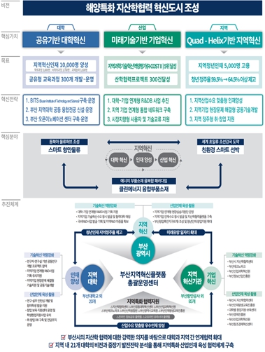 부산시, '2023년 부산지역혁신플랫폼 공동세미나' 개최

