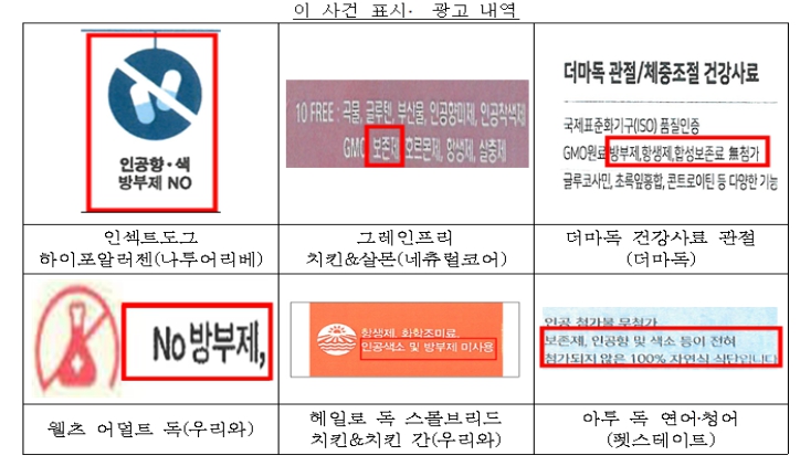 공정거래위원회, 6개 펫사료 사업자의 부당한 표시·광고행위 제재
