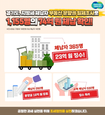 경기도, 지방세 체납자 부동산 분양권 일제조사해 23억원 징수