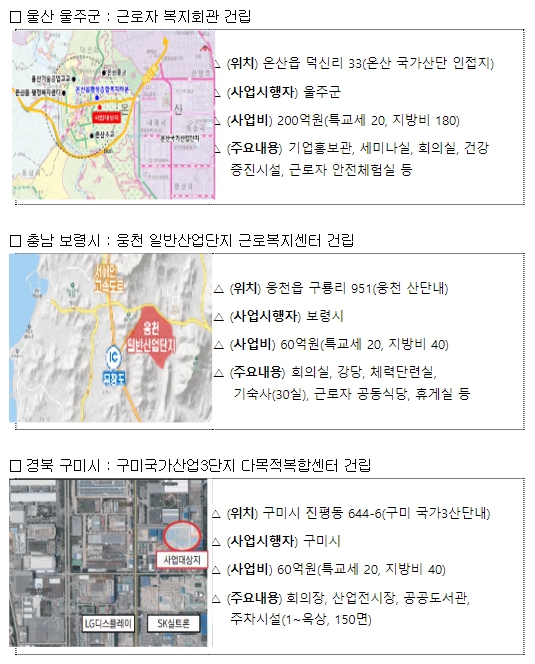 행안부, ‘지역 투자유치 환경개선 사업’ 울주군 등 3곳 선정