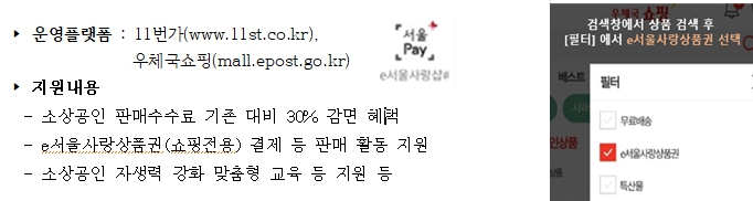 서울시, 광역서울사랑상품권·e서울사랑상품권 7% 할인발행…총 360억원 규모
