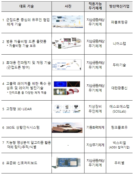 방사청, 핵심기술 소개회(IR Day) 개최