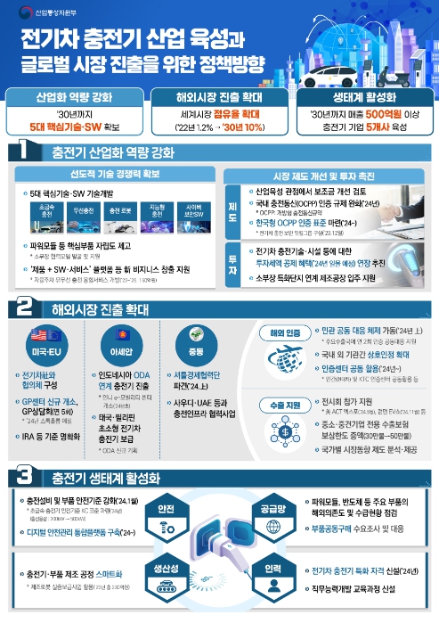 산업통상자원부, 모빌리티 충전산업 원팀 체제 가동한다