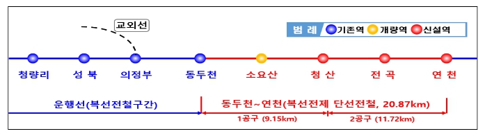 "연천에서 서울·인천까지 1호선 타고 한 번에 간다"