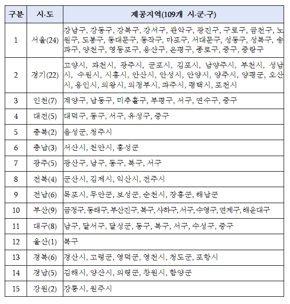 보건복지부, 고혈압·당뇨병 스스로 관리하고 건강생활실천지원금 받아가세요