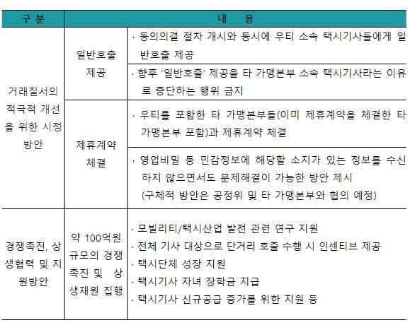 공정위, 카카오모빌리티 ‘콜 차단’ 동의의결절차 기각