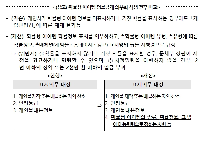 문화체육관광부, 3월 22일부터 ‘확률형 아이템 정보’ 투명하게 공개된다