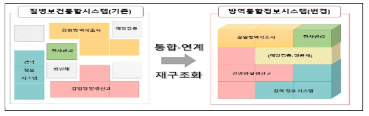 질병관리청, 방역통합정보시스템 개통 완료, 감염병 빅데이터 구축 기반 마련