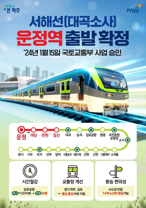 서해선(대곡-소사) 파주 연장 확정…국토부 승인