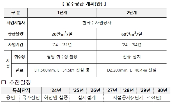 환경부 장관, “반도체 국가첨단산단 용수공급 선제적 대응하겠다”
