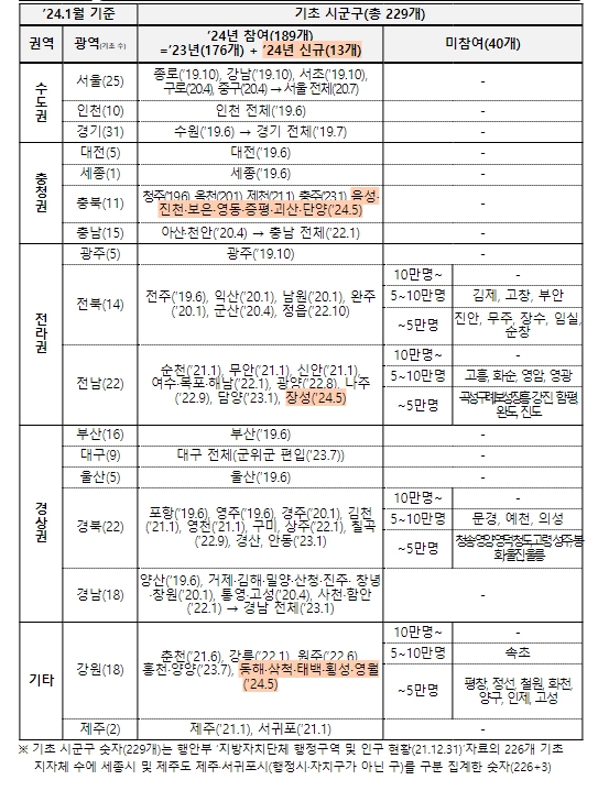 국토교통부, 5월부터 K-패스로 대중교통비 20~53%까지 돌려받는다