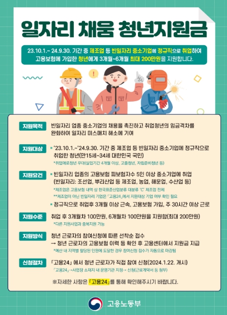 고용노동부, 제조업 취업 청년, 올해 '일자리 채움 청년지원금' 200만원을 지원받는다