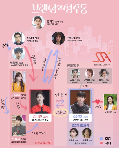 '브랜딩인성수동' 김지은X로몬 둘러싼 재치 대폭발 인물관계도...심상찮은 포스!