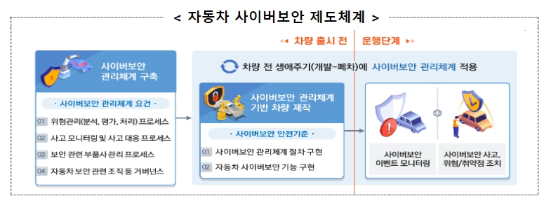 국토교통부, '자동차관리법' · '공항시설법' 개정안 국회 본회의 의결