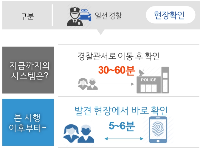 경찰청, '휴대용 신원확인 시스템' 구축